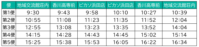自動運転(ダイヤ)