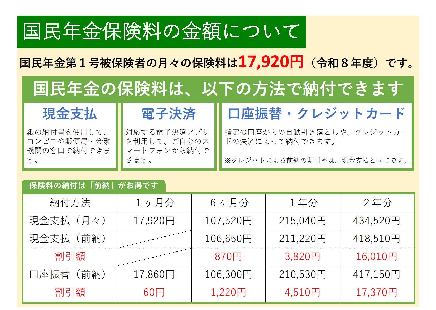 令和8年度国民年金保険料