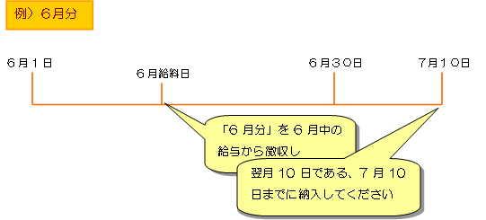 例)6月分の説明図