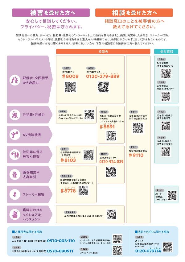 女性に対する暴力をなくす運動 リーフレット(裏)