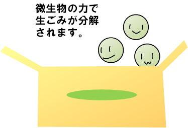 微生物の力で生ごみが分解されるイラスト