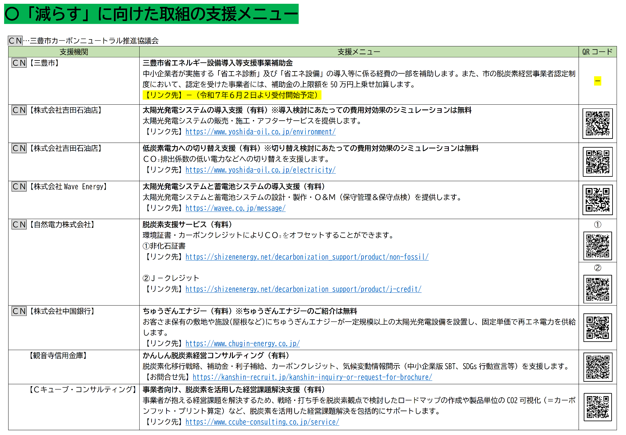 〇「減らす」に向けた取組の支援メニュー