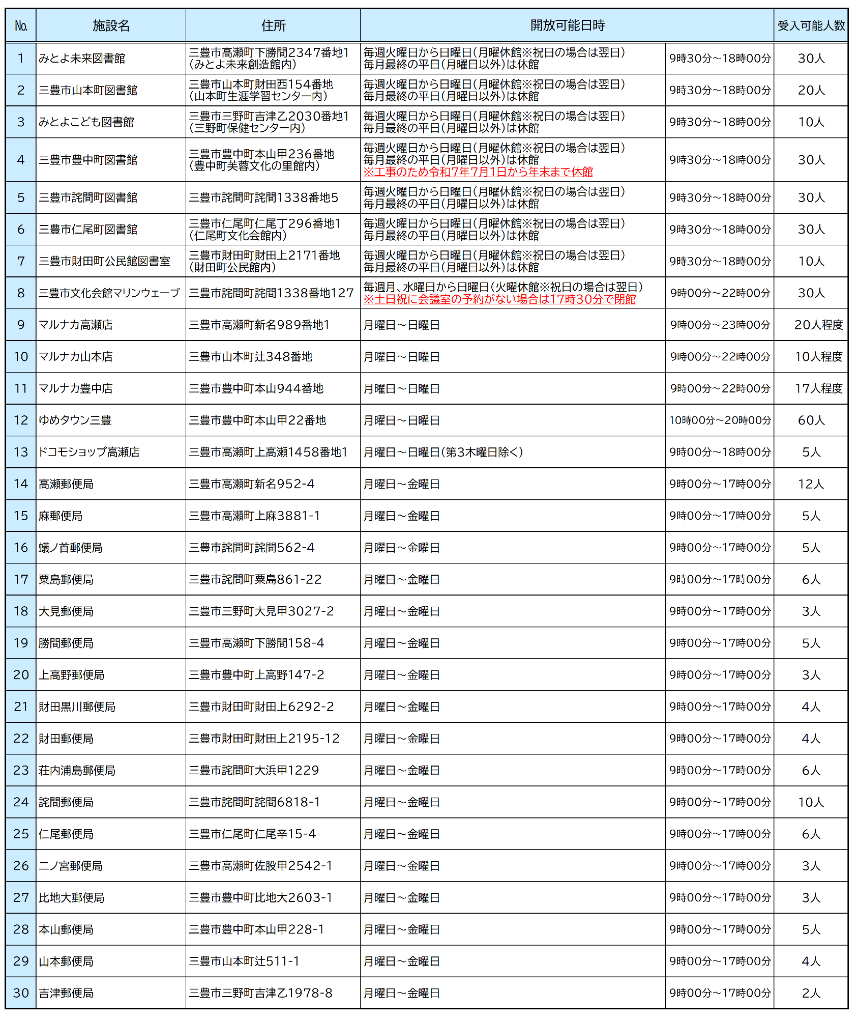 クーリングシェルター施設一覧