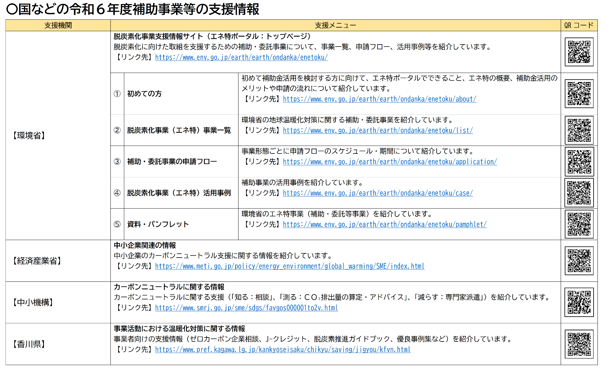 国などの補助事業