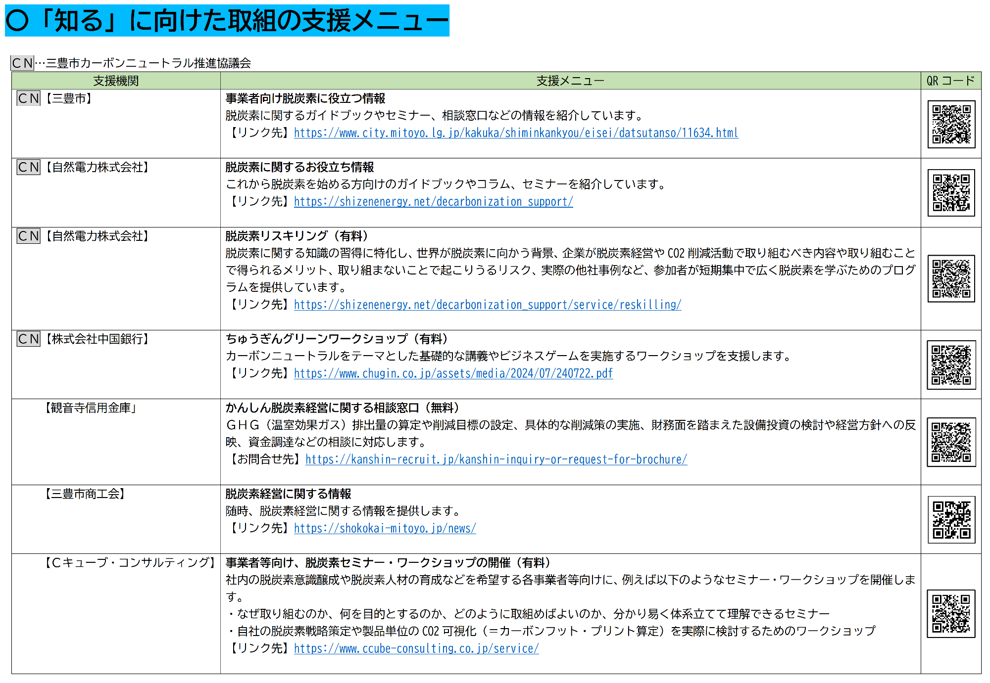 知る