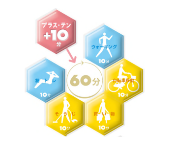 2025プラス10(厚生労働省)