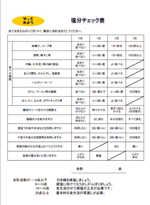塩分チェック表