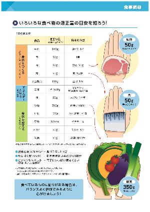 いろいろな食べ物の適正量の目安を知ろう!