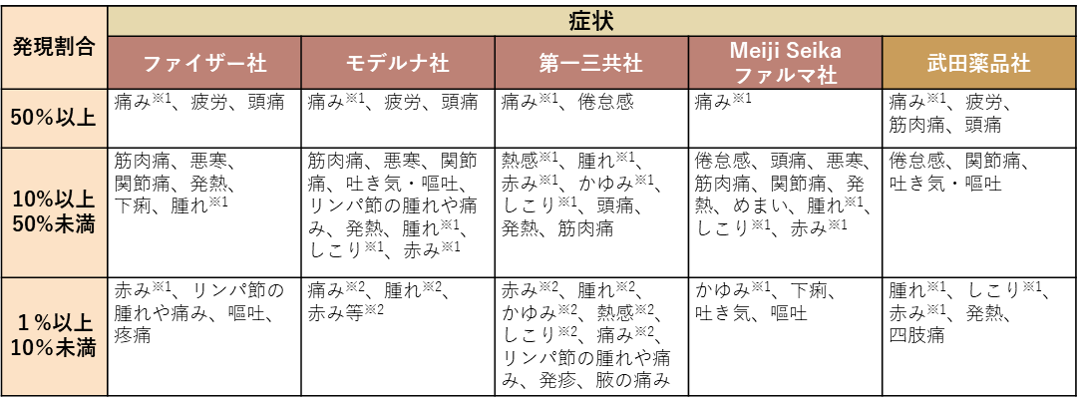 厚生労働省リーフレット