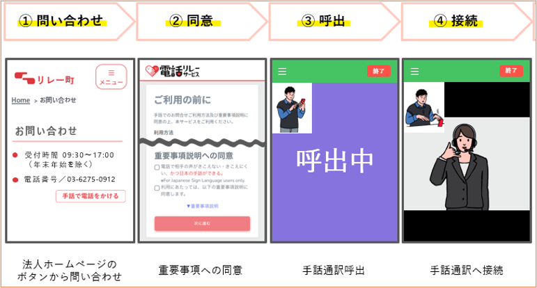 手話リンク画像イメージ