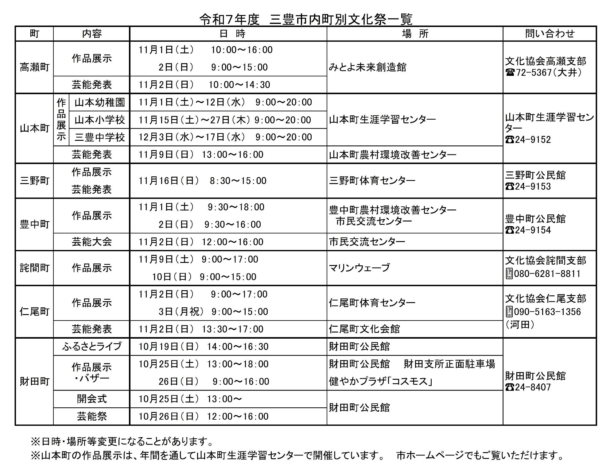 各町文化祭一覧