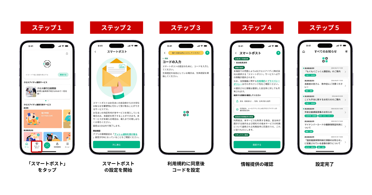 登録手順