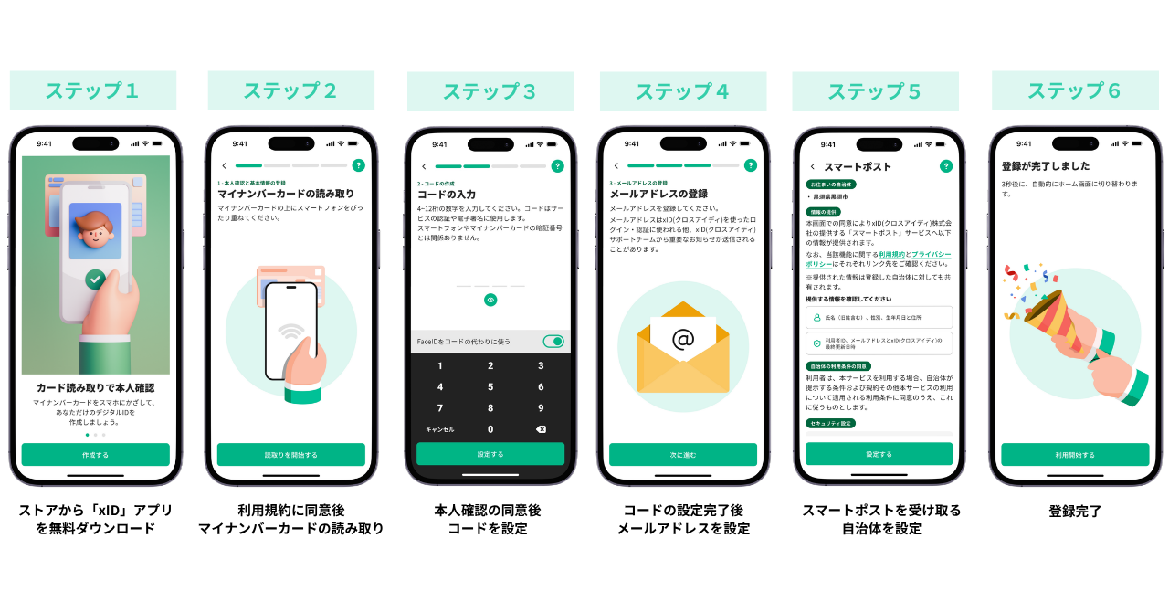 登録手順