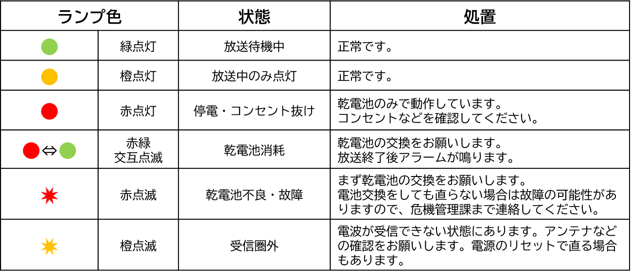 ランプ色