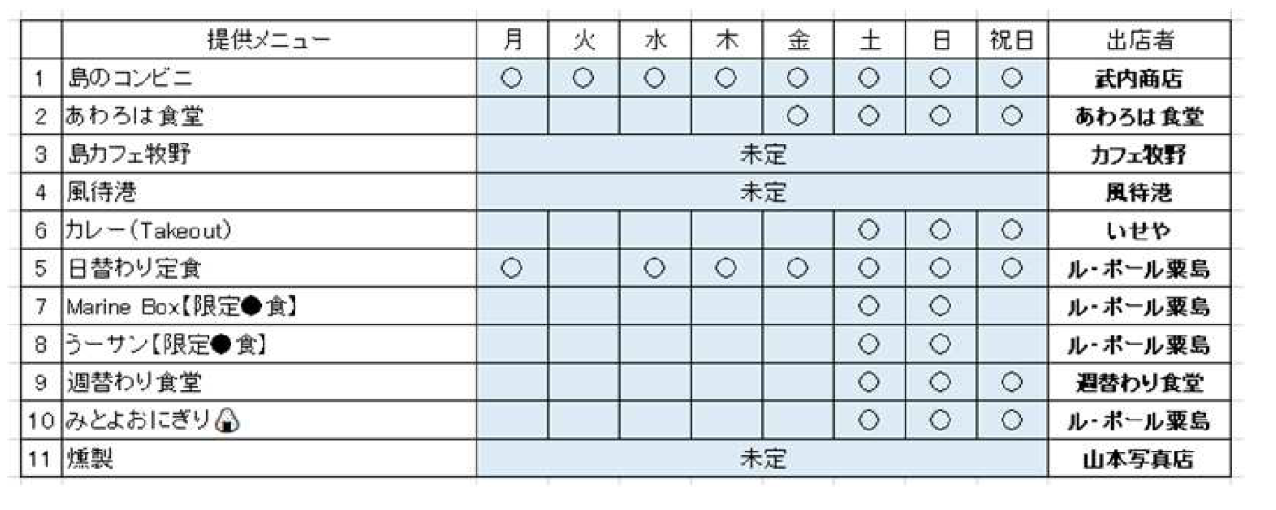 「島メシ」リスト