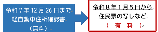 軽自動車住所確認書の廃止後は住民票の写しで対応