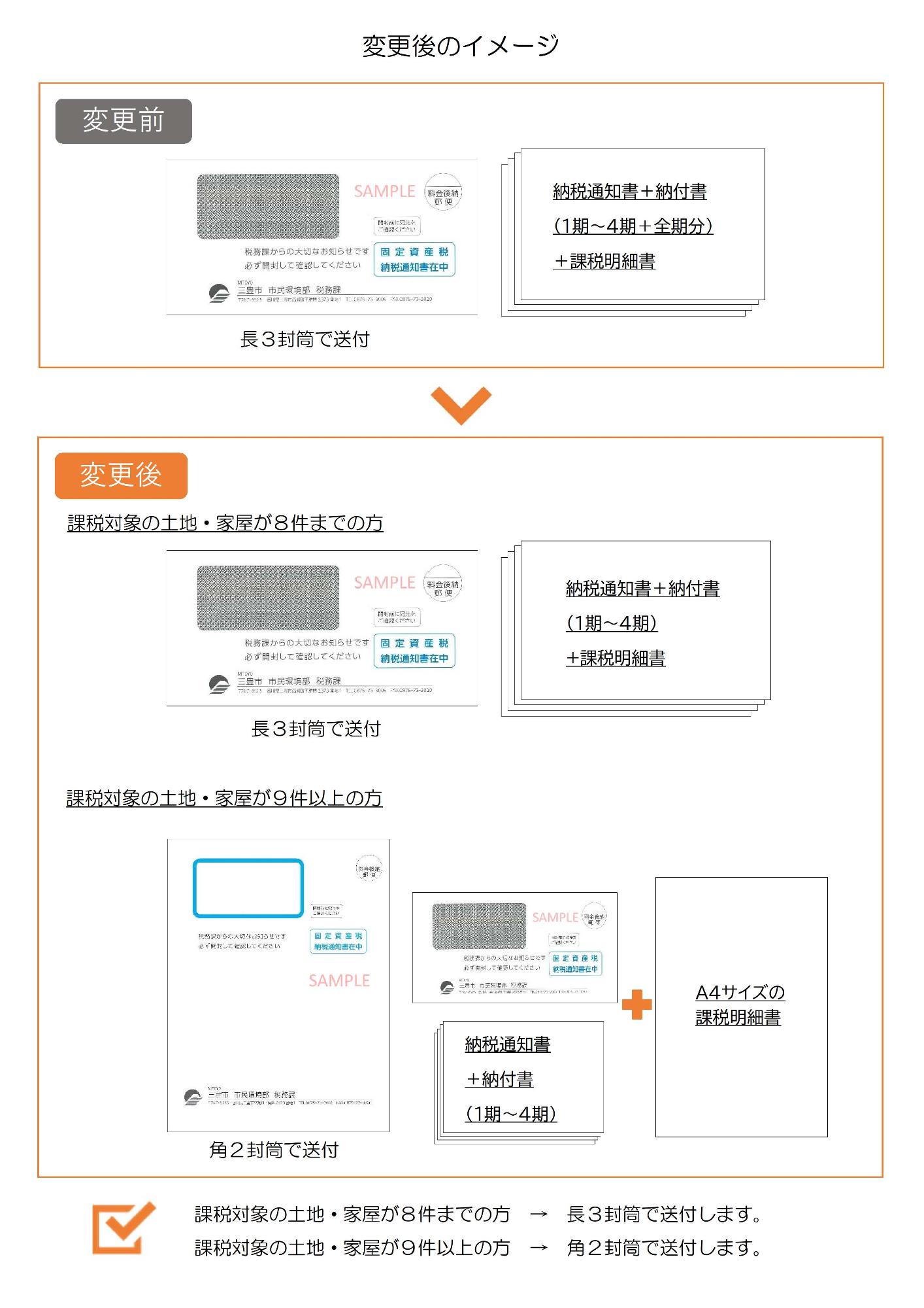 変更後のイメージ