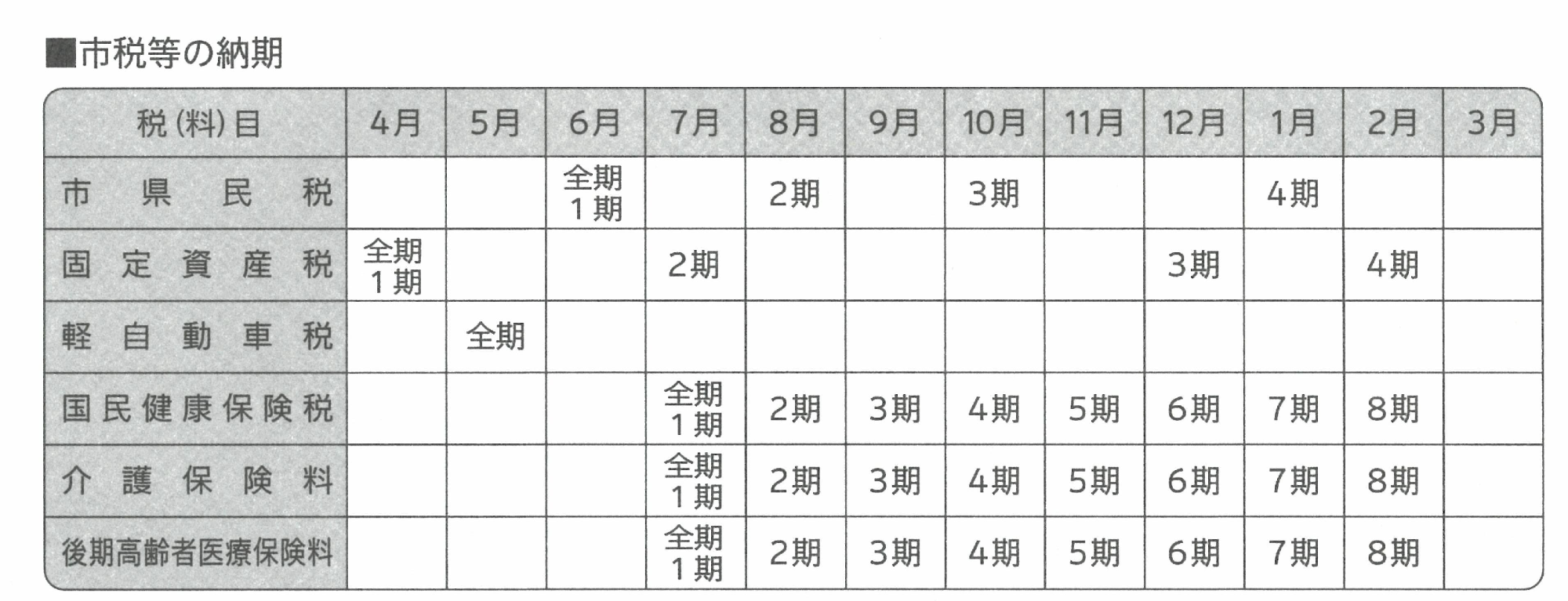 市税納期一覧