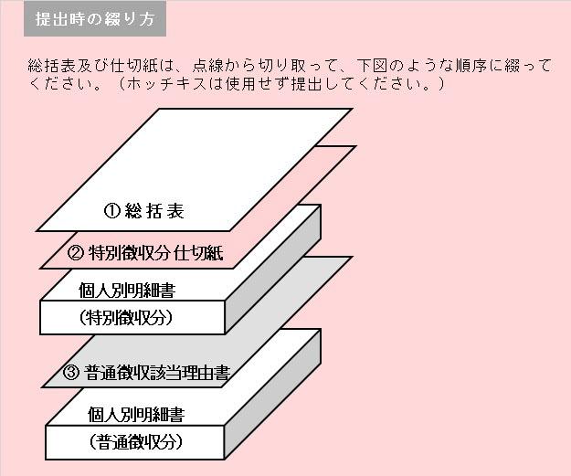 提出時の綴り方