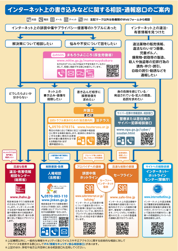 その他の相談窓口について