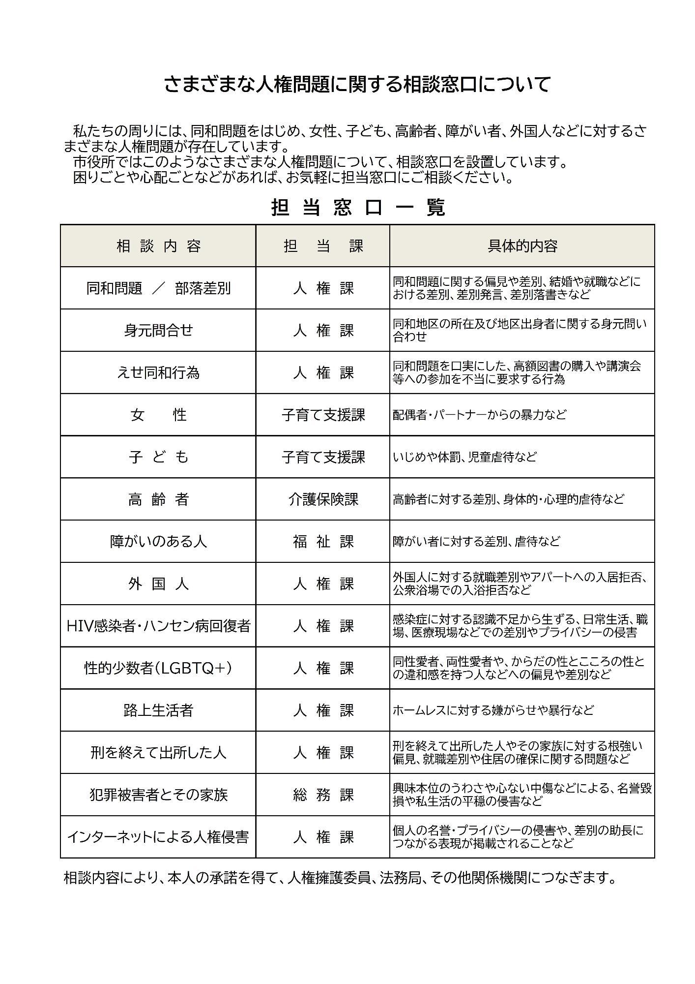 さまざまな人権問題に関する相談窓口について