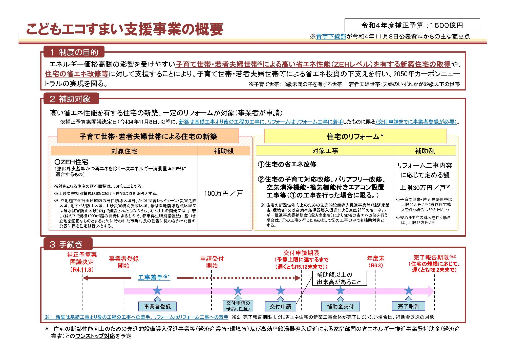 こどもエコすまい支援事業の概要