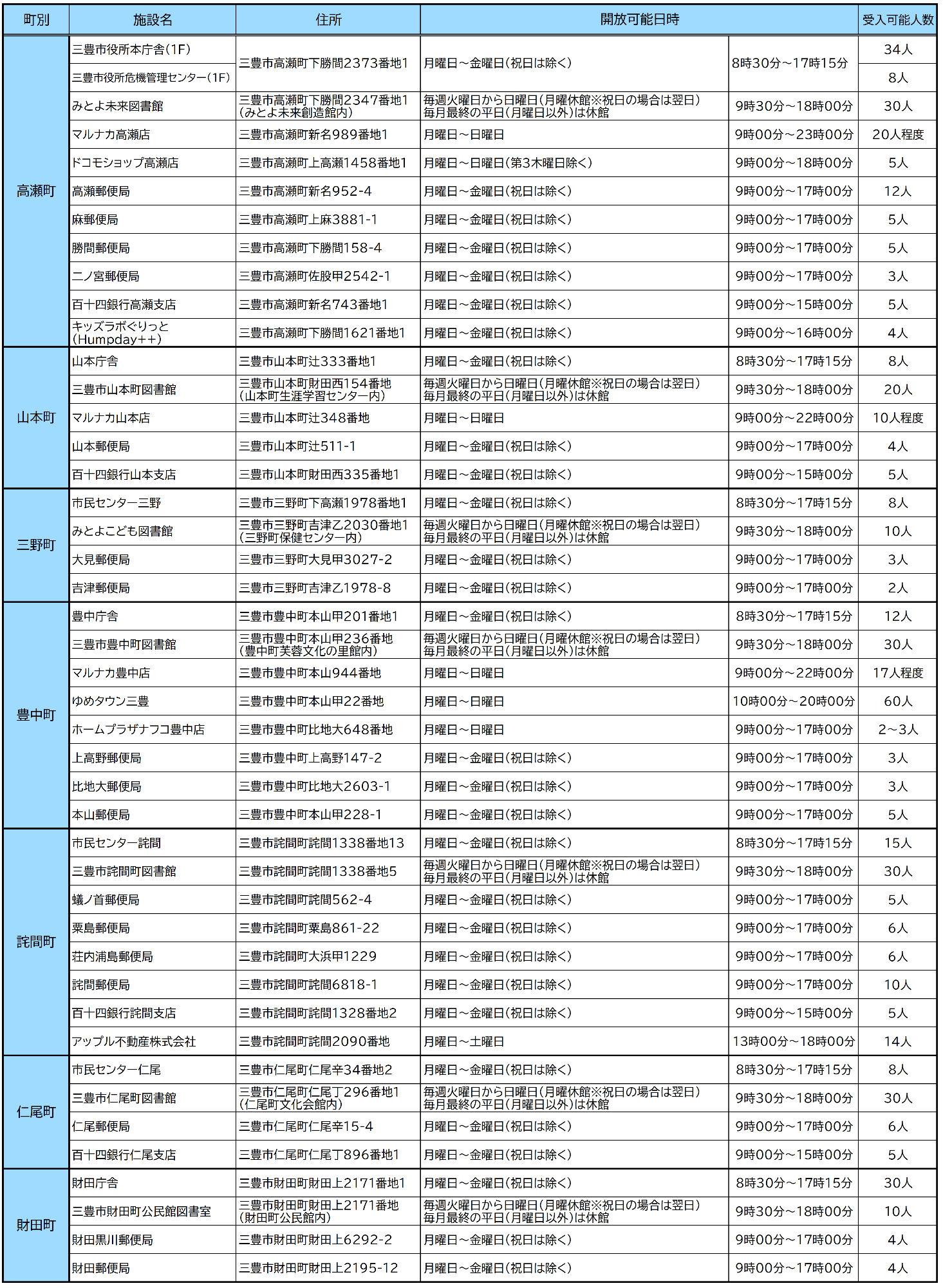 クーリングシェルター