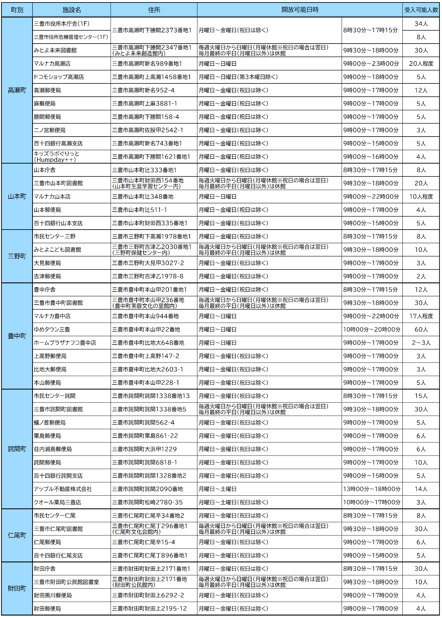 施設