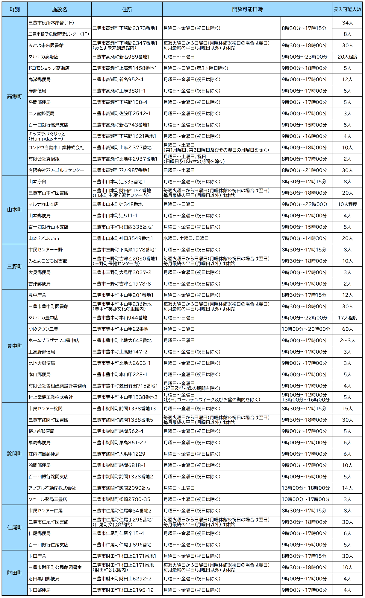 指定施設