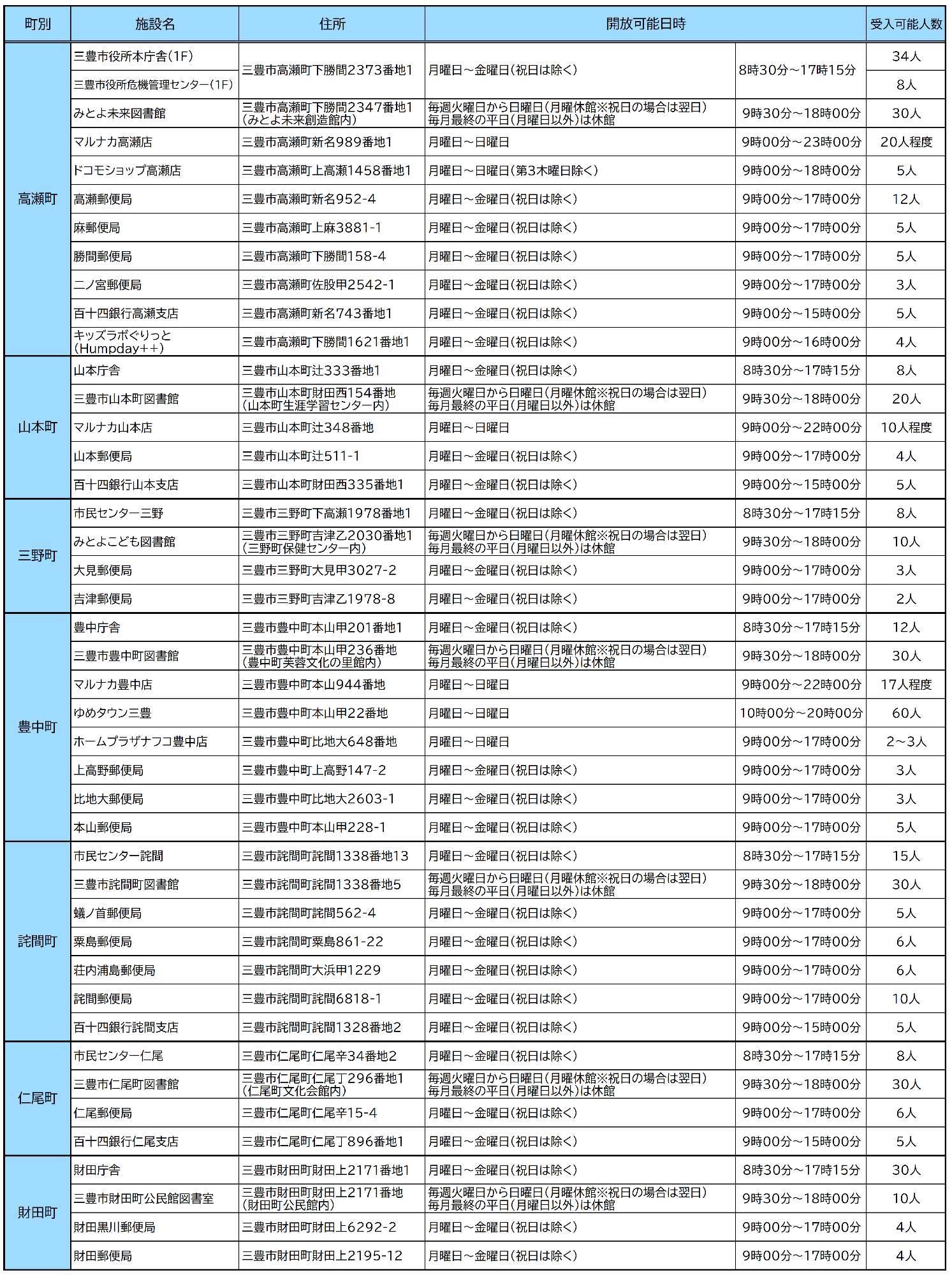 クーリングシェルター一覧