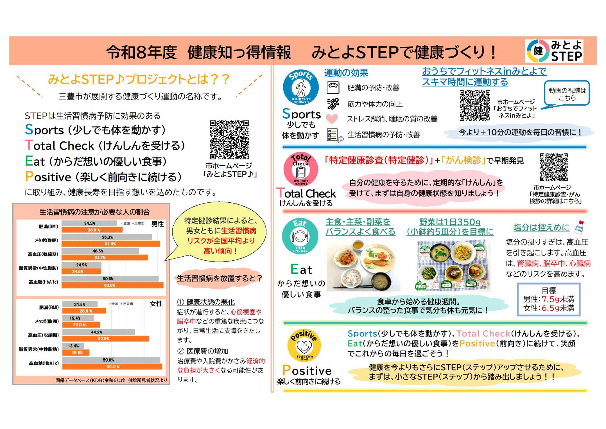 令和8年度健康相談チラシ「健康知っ得情報」