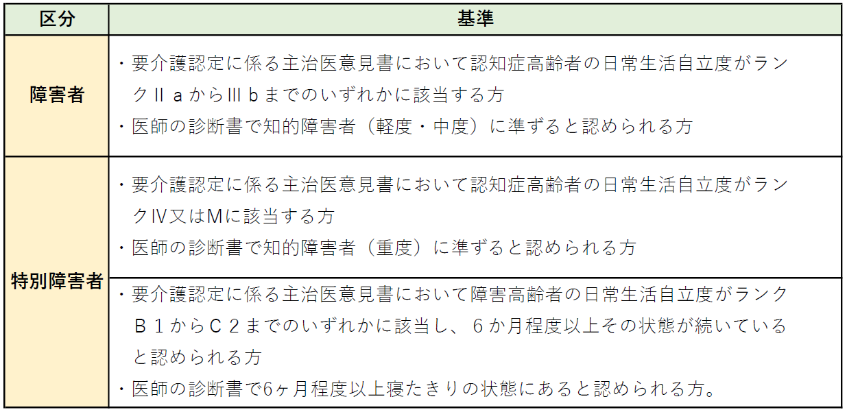 障害者控除対象者要件