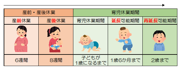 育児休業給付