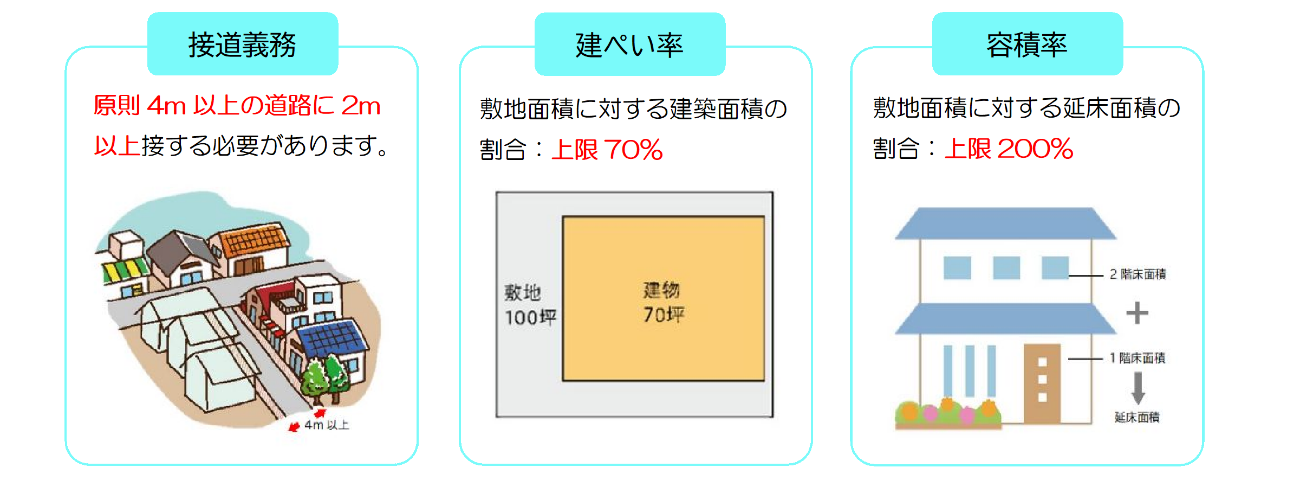 3種図