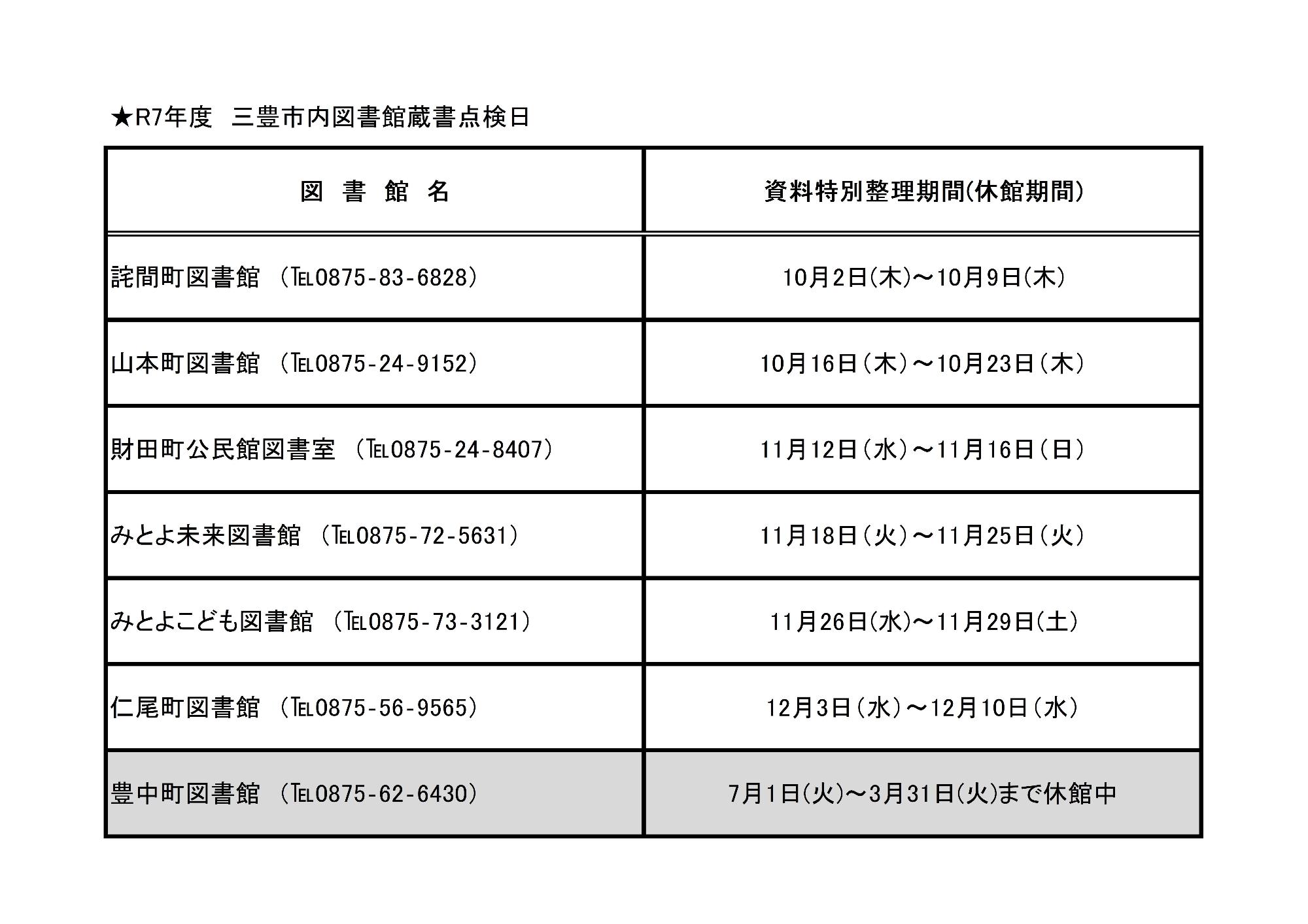 令和7年度資料特別整理期間