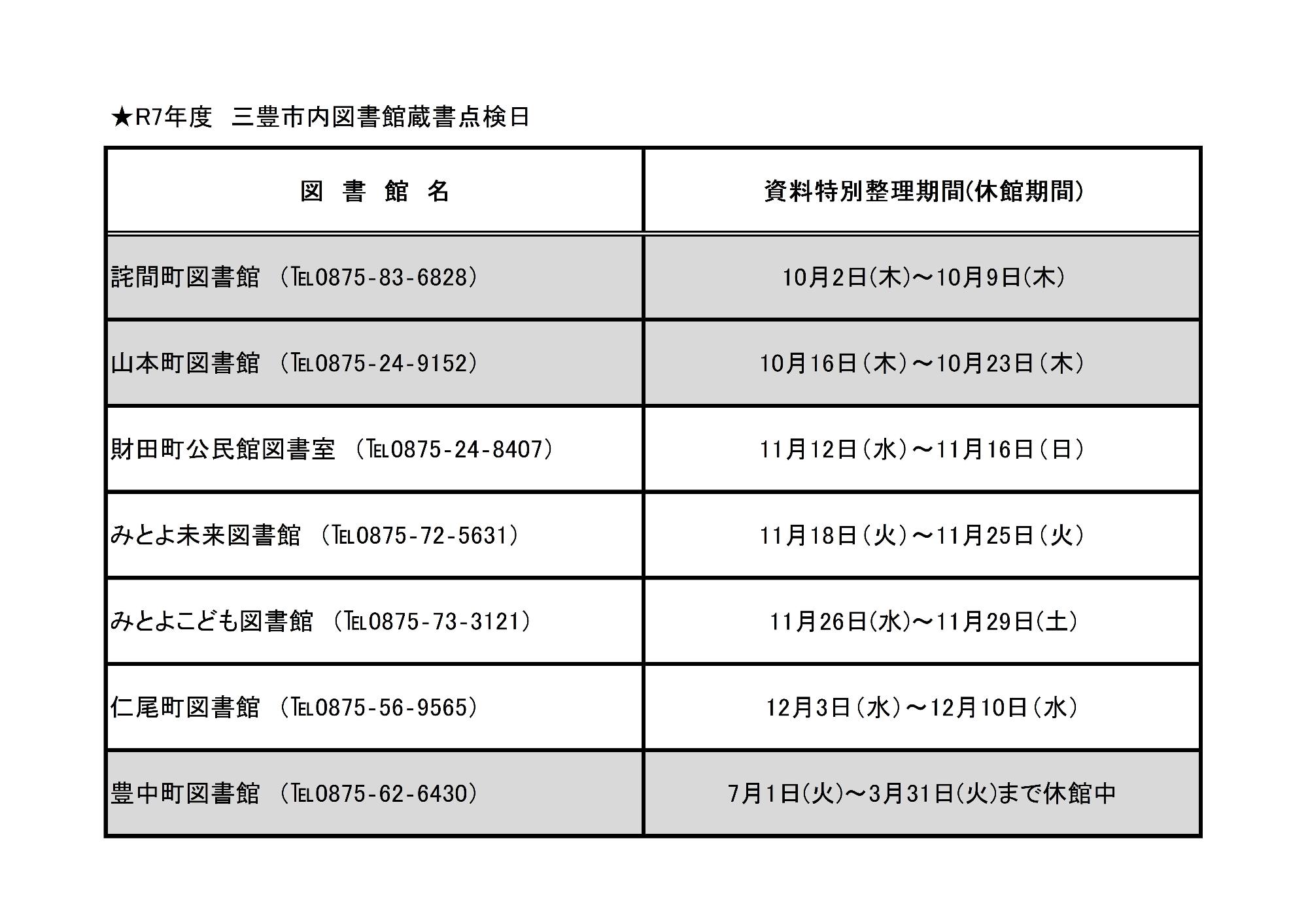 令和7年度資料特別整理期間