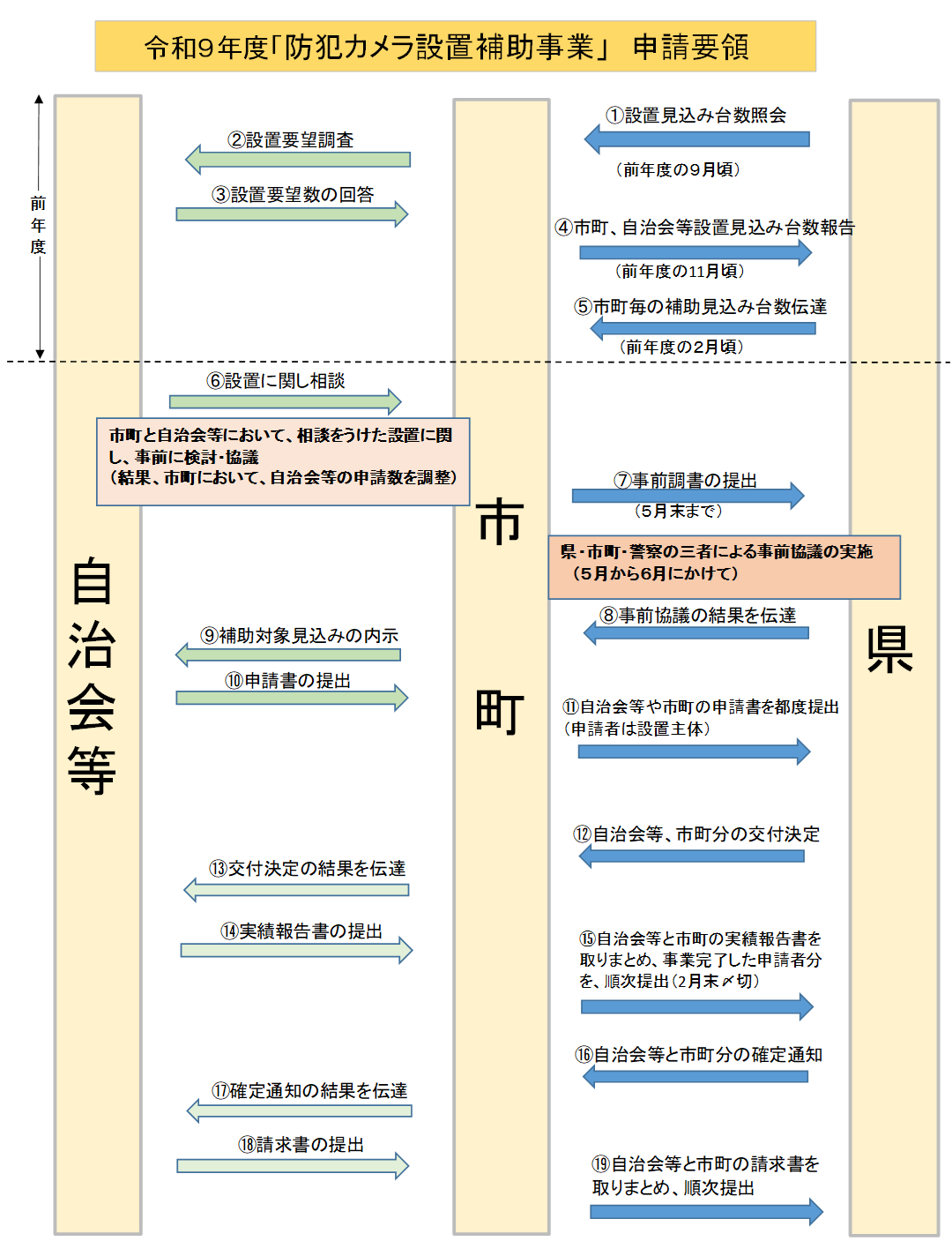 申請要綱