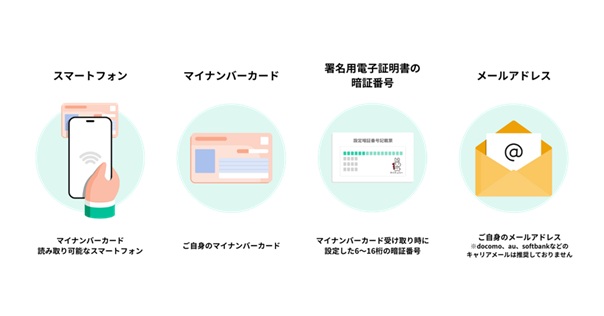 クロスアイディの登録方法