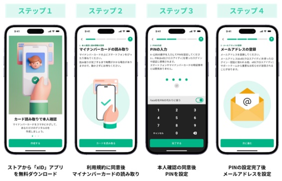 クロスアイディの登録方法２