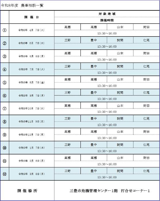 農事相談一覧表
