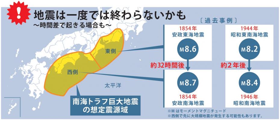南海トラフ巨大地震の想定震源域