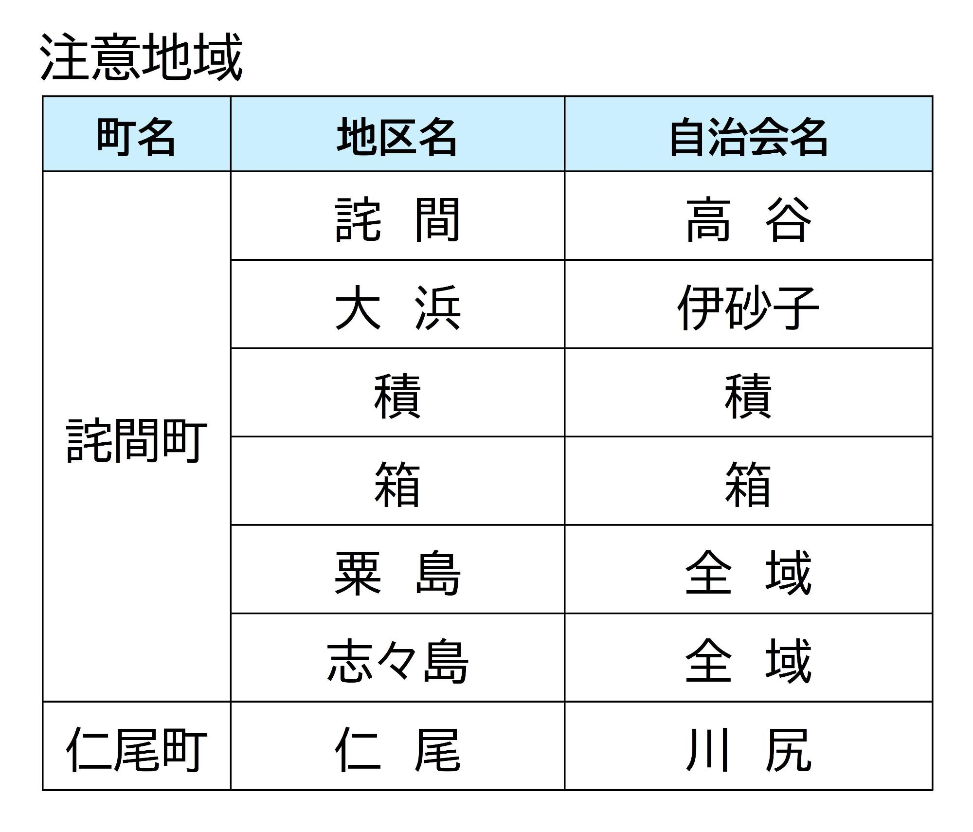 注意地域