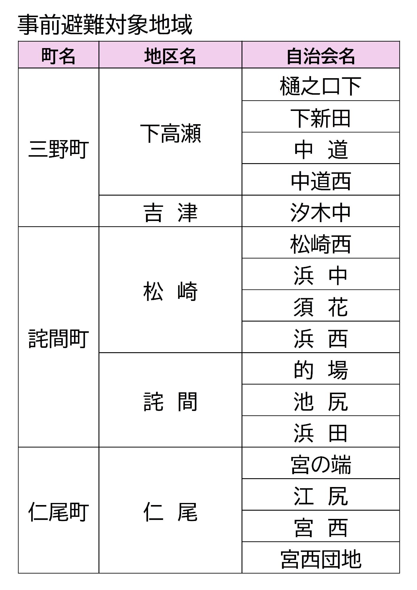 事前避難対象地域