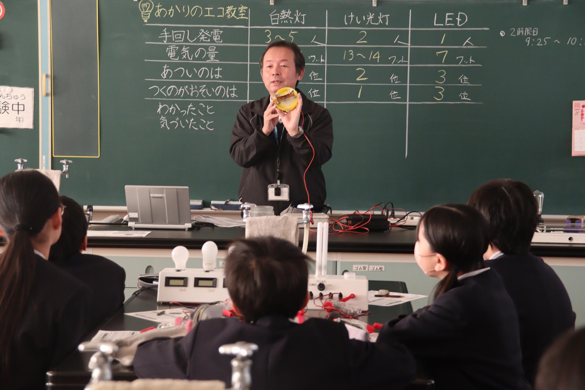 エレクトリックワークス社の三好さん