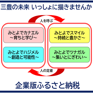 企業版ふるさと納税バナー